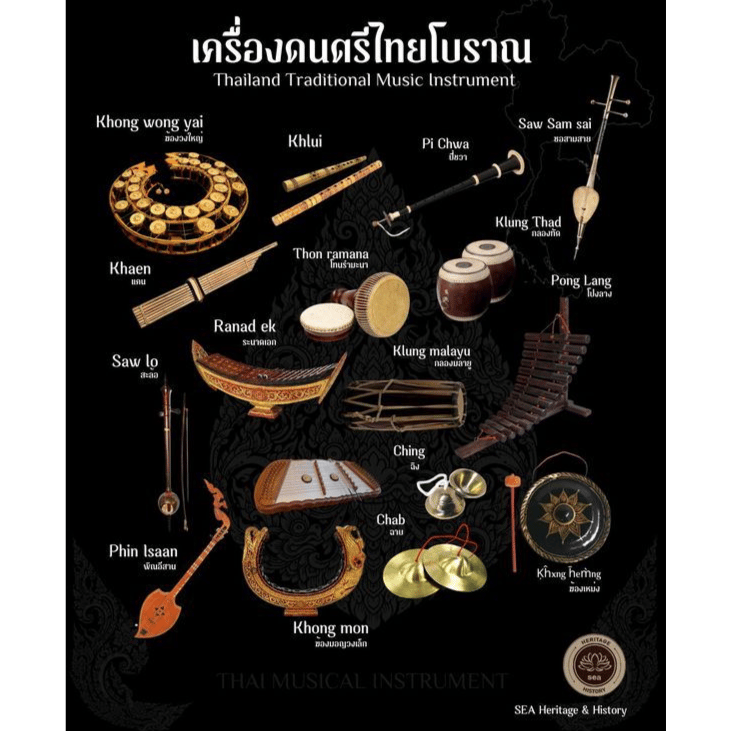 (ค้างคาวกินกล้วย) Large Thai Instruments Ensemble 